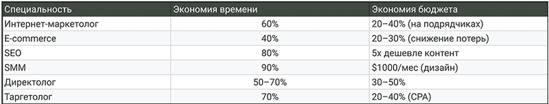 Картинка Таблица-эффективности